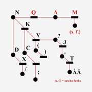 QAM , Sascha Funke