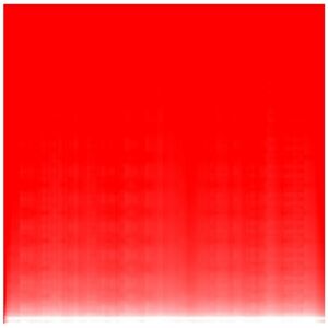 Prime Frequencies , MHz
