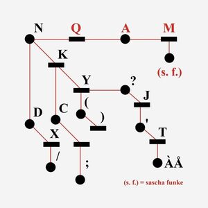 QAM , Sascha Funke