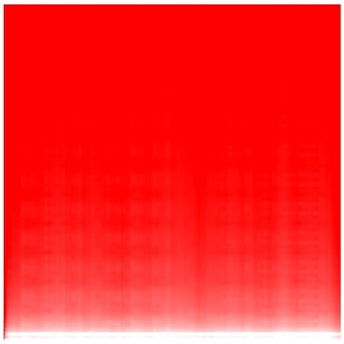 Prime Frequencies