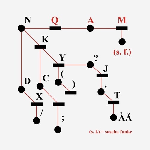 QAM