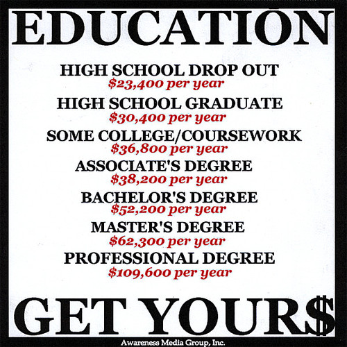 Education