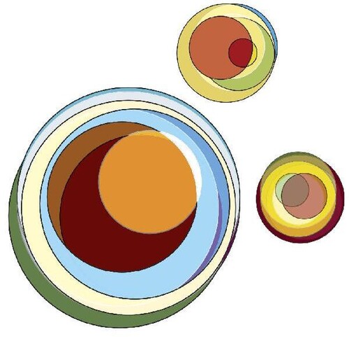 The Ginzburg Geography
